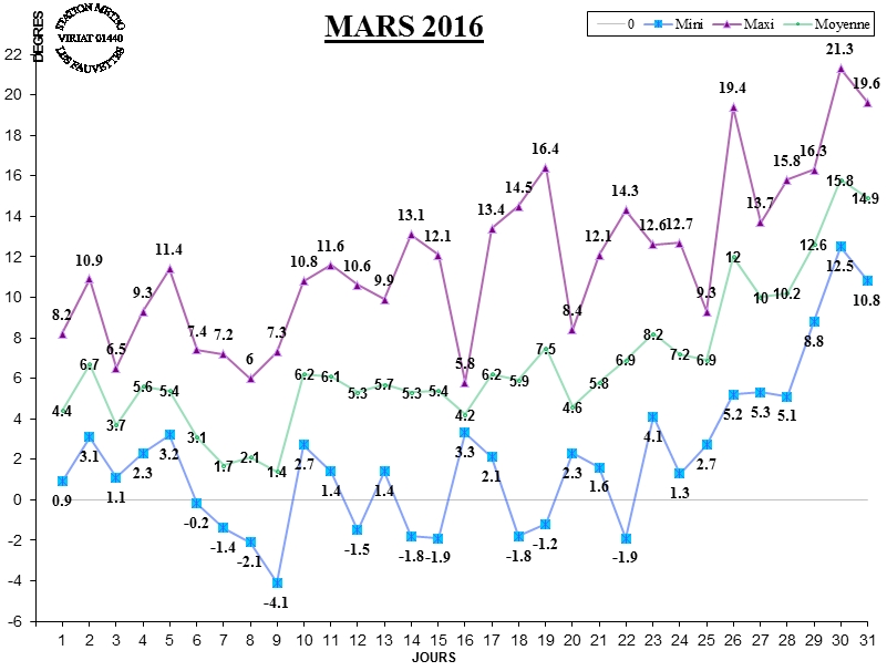 GRAPH TEMP 03-164.jpg